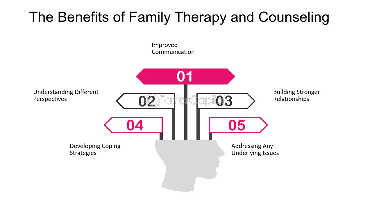 The Benefits of Family Therapy and Counseling - Introducing new partners: Navigating the Recoupling Process with Children